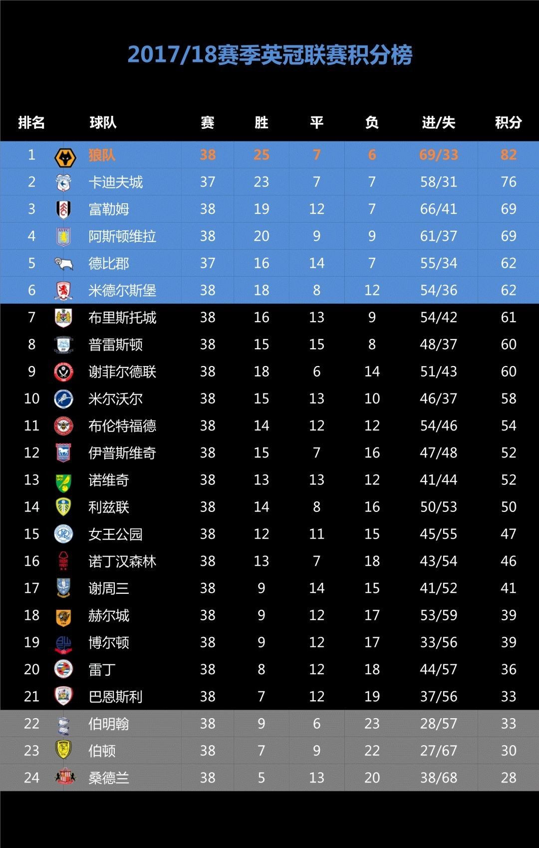 米德尔斯堡逆转取胜，保级希望重燃的简单介绍